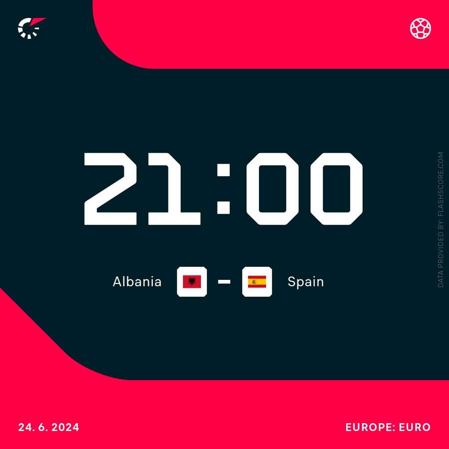 Spain vs Albania pre-match information