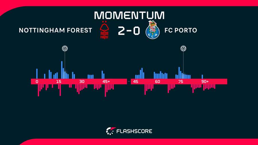 Match momentum Match momentum