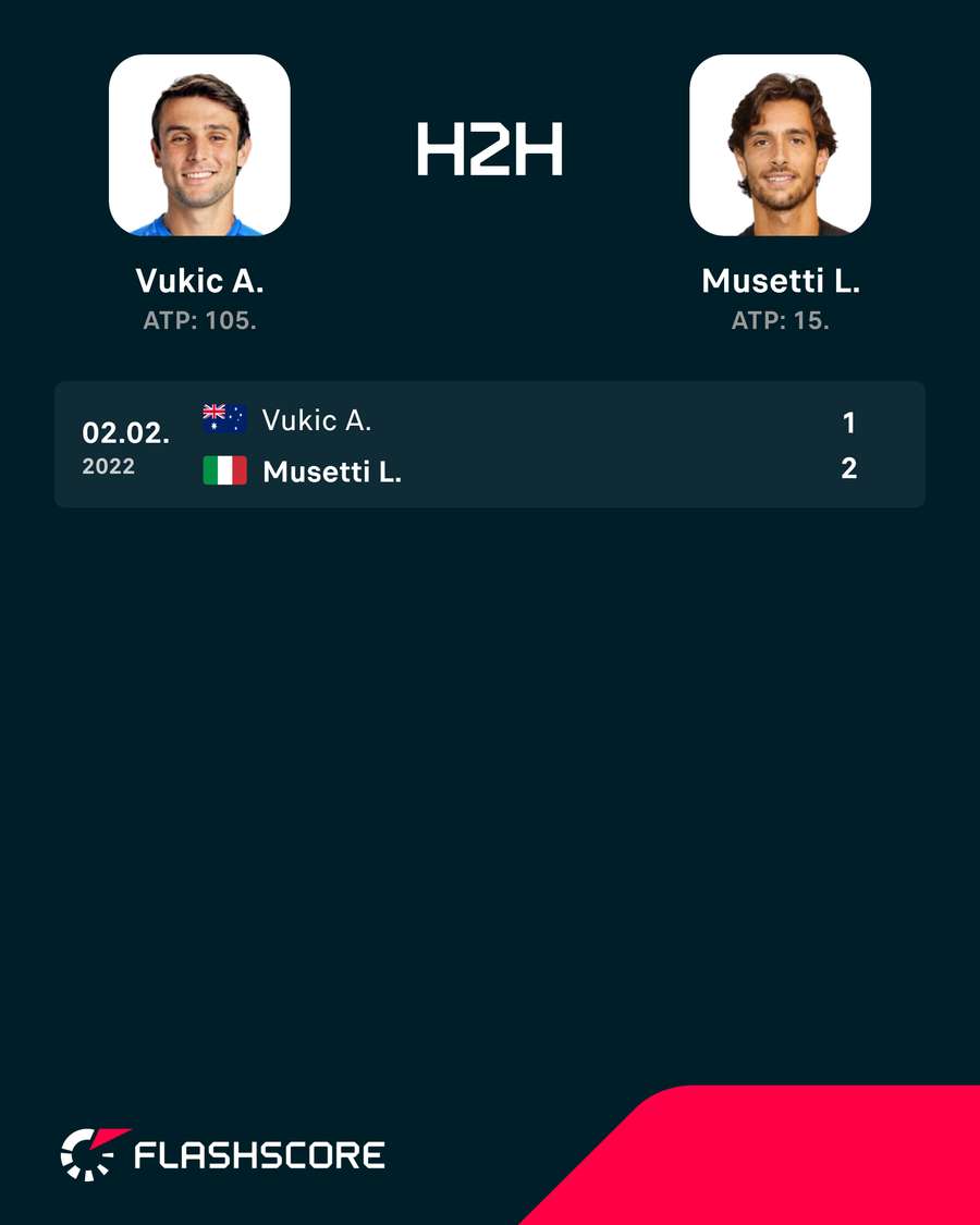 Musetti gewann das bislang einzige Duell Musetti gewann das bislang einzige Duell