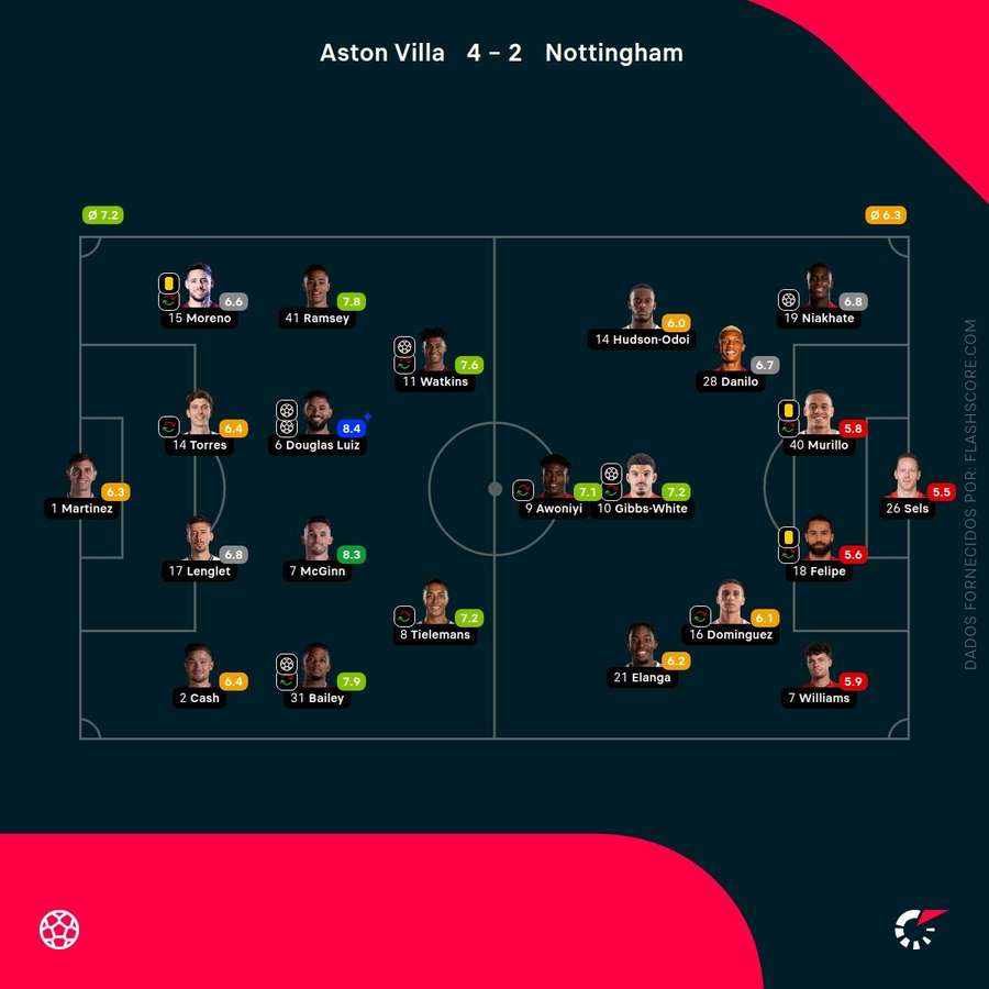 Pontuações dos jogadores Pontuações dos jogadores