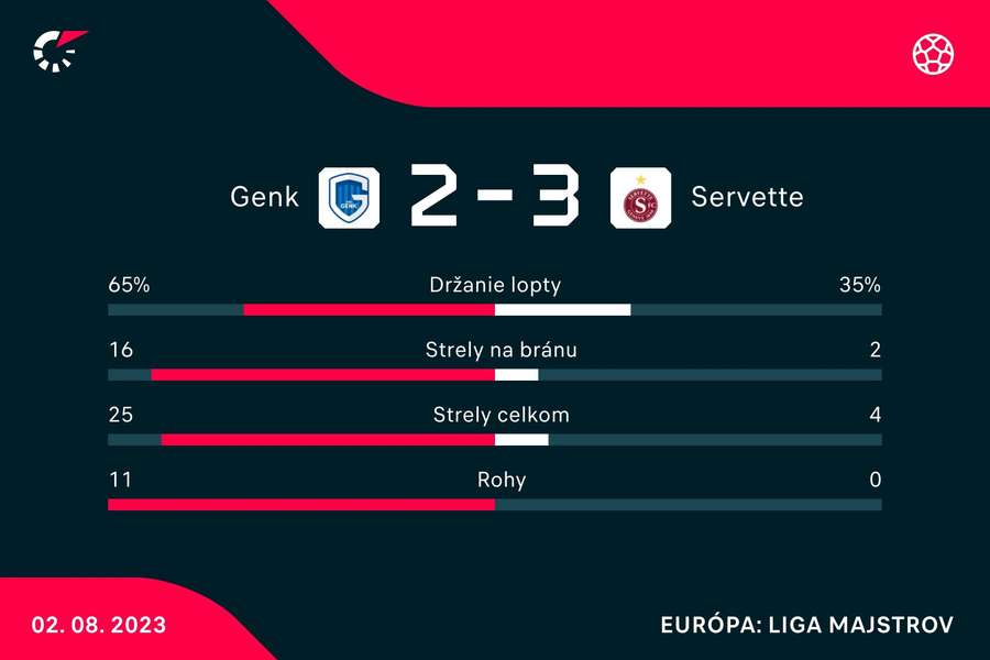 Hráči Servette sa postarali o veľké prekvapenie.