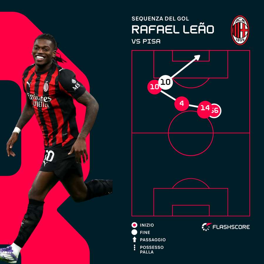 La sequenza dell'1-0 La sequenza dell'1-0