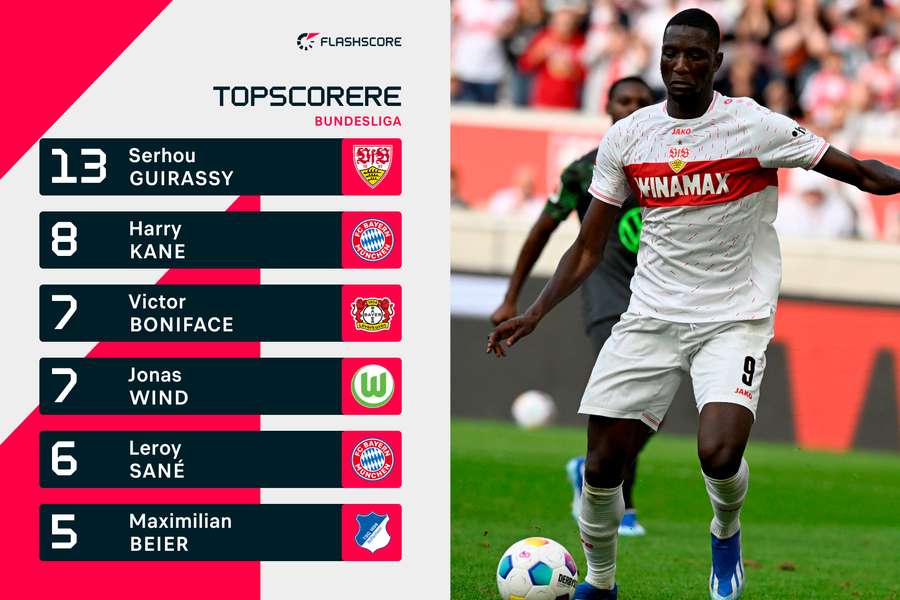 I seneste sæson blev Niclas Füllkrug Bundesliga-topscorer med 16 scoringer. Allerede nu er Serhou Guirassy tæt på at nå samme måltotal.