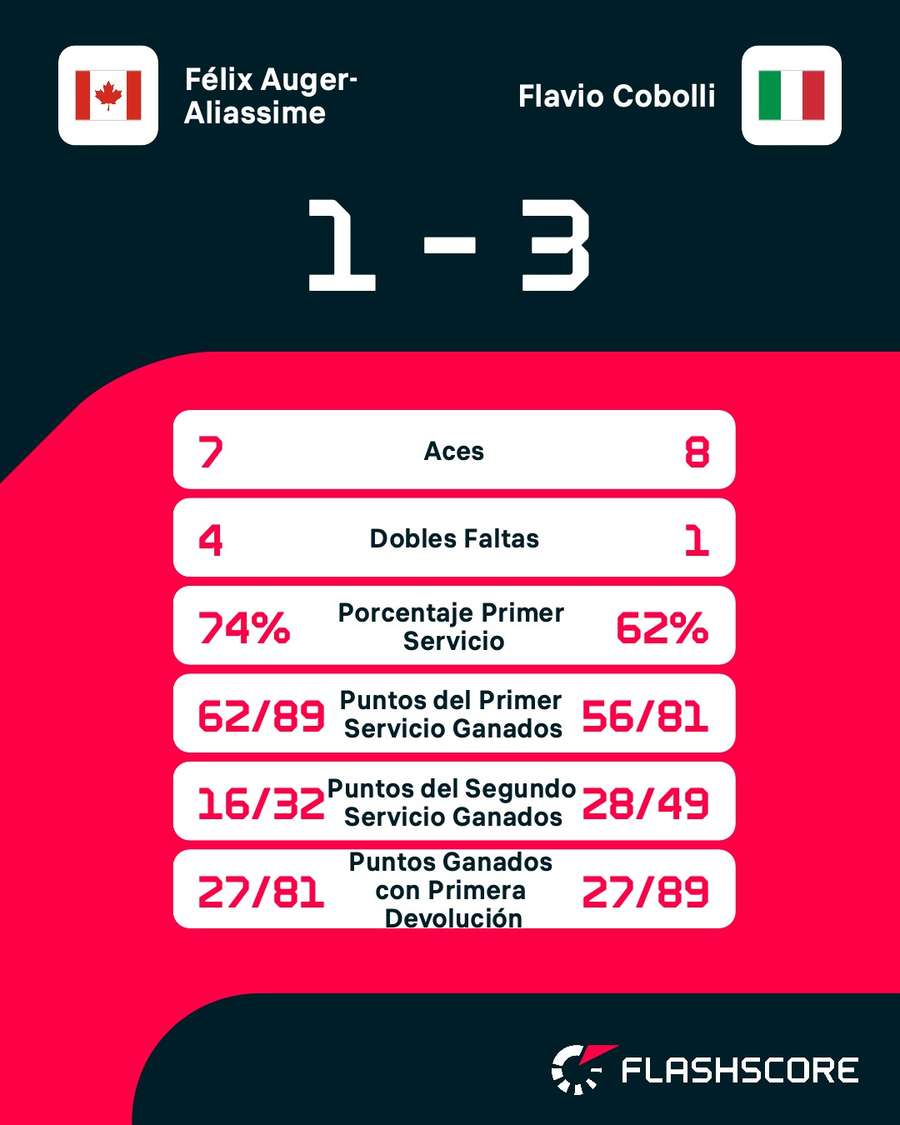Estadísticas del partido