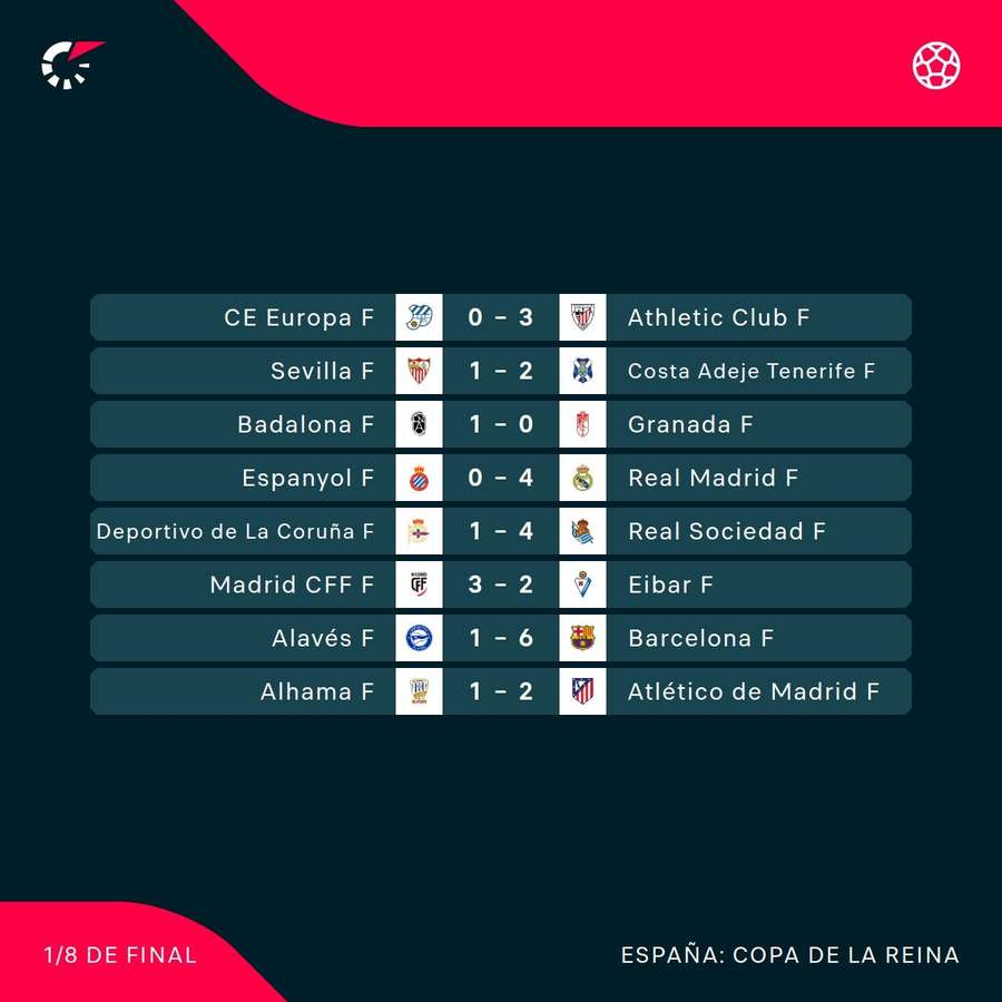 Resultados en la Copa de la Reina