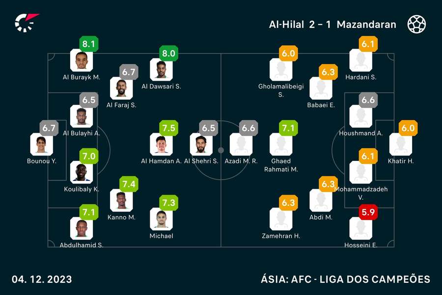 Jota marca e oferece vitória ao Al Ittihad frente ao Sepahan de