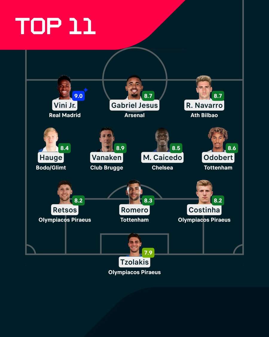 Seleção da jornada da Liga dos Campeões