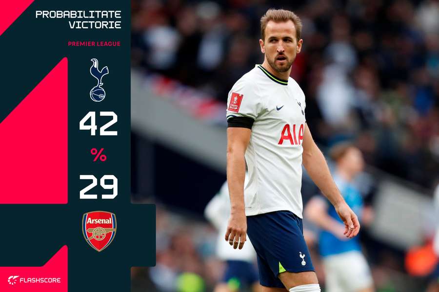 Probabilitate victorie Tottenham - Arsenal