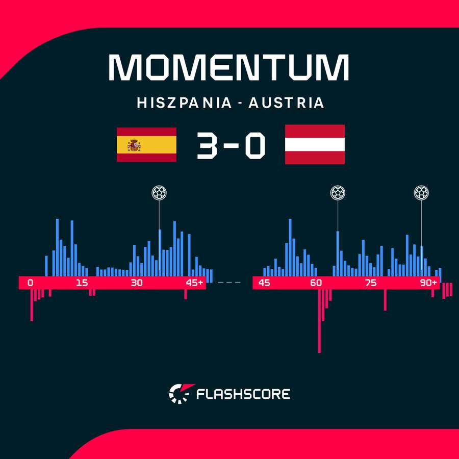 Momentum