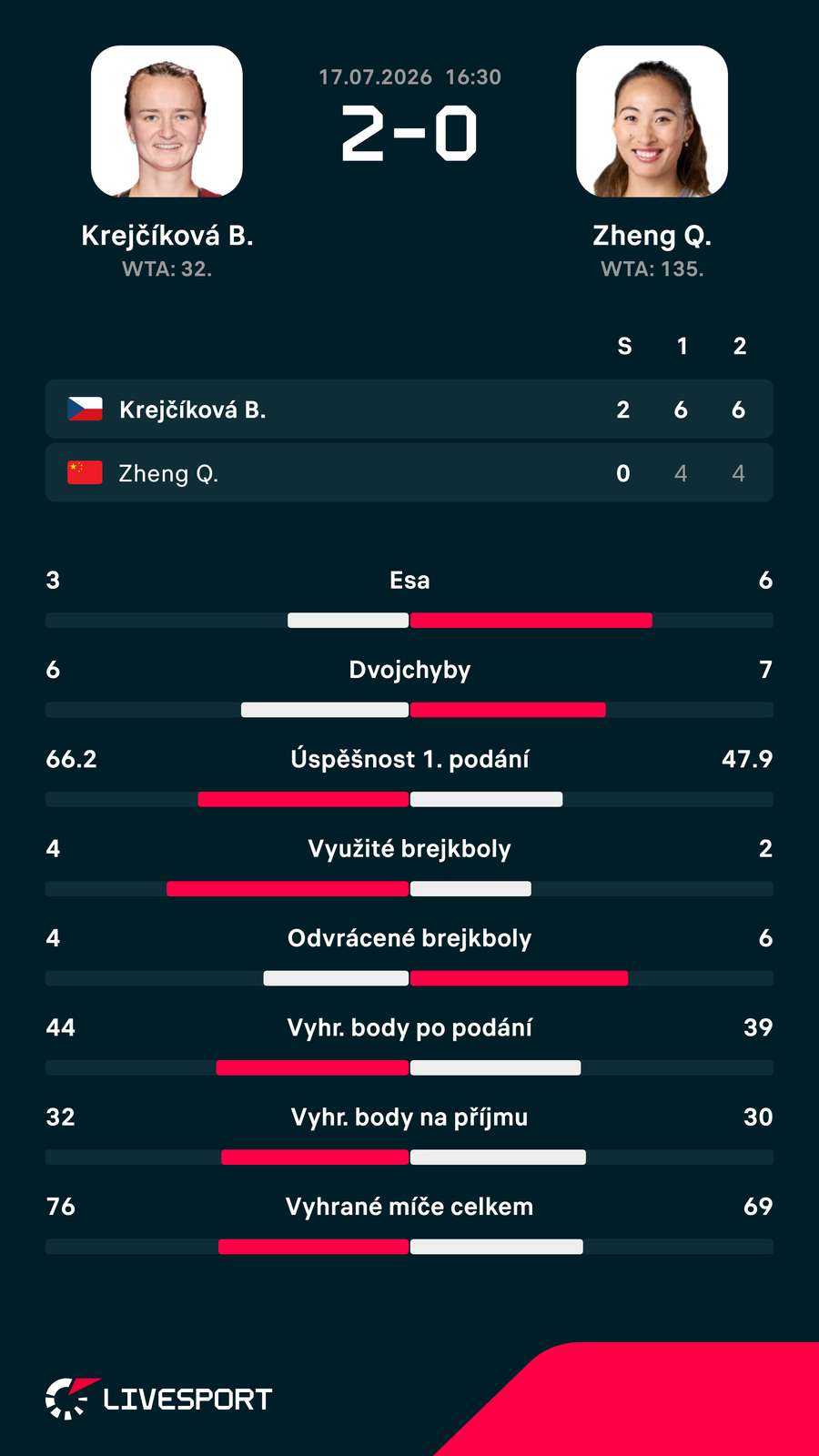Statistiky zápasu. Statistiky zápasu.