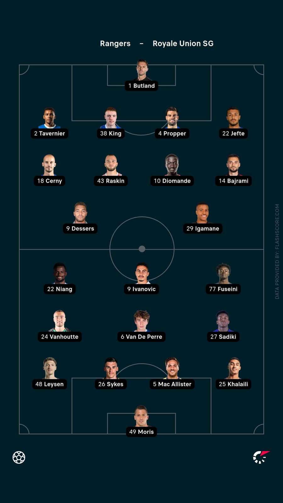 Team news Team news
