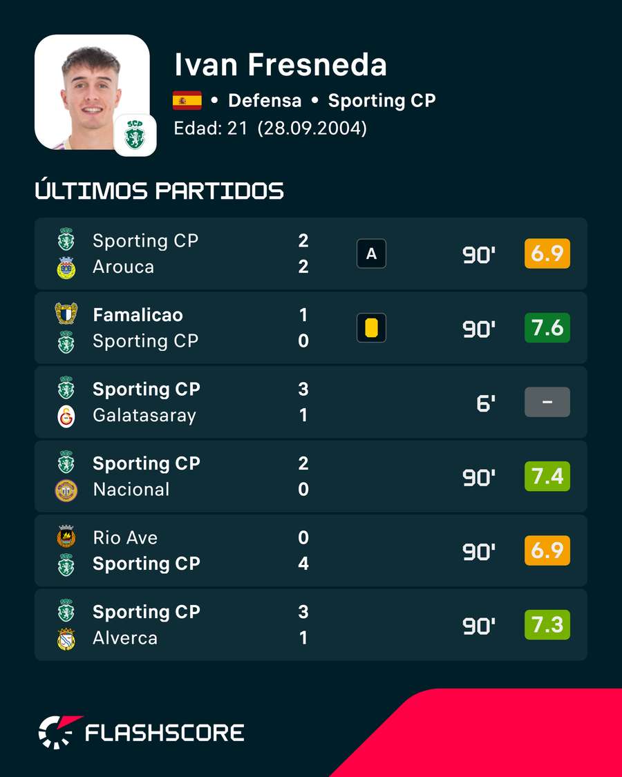 Últimos partidos de Iván Fresneda Últimos partidos de Iván Fresneda