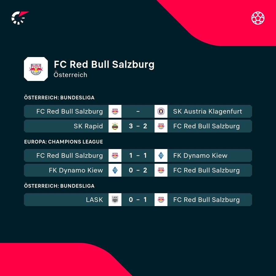 Das Heimspiel gegen Klagenfurt musste wegen starker Regenfälle verschoben werden.