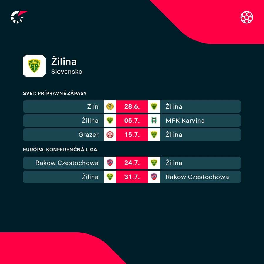 Program prípravy z pohľadu Žiliny. Program prípravy z pohľadu Žiliny.