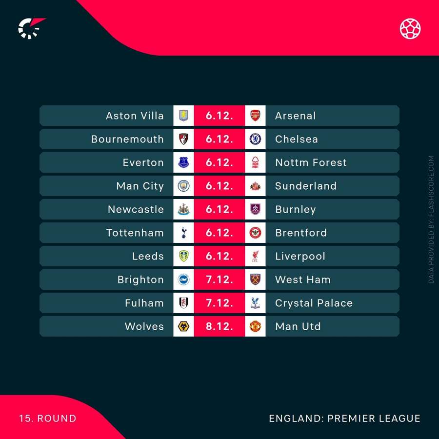 Premier League fixtures Premier League fixtures