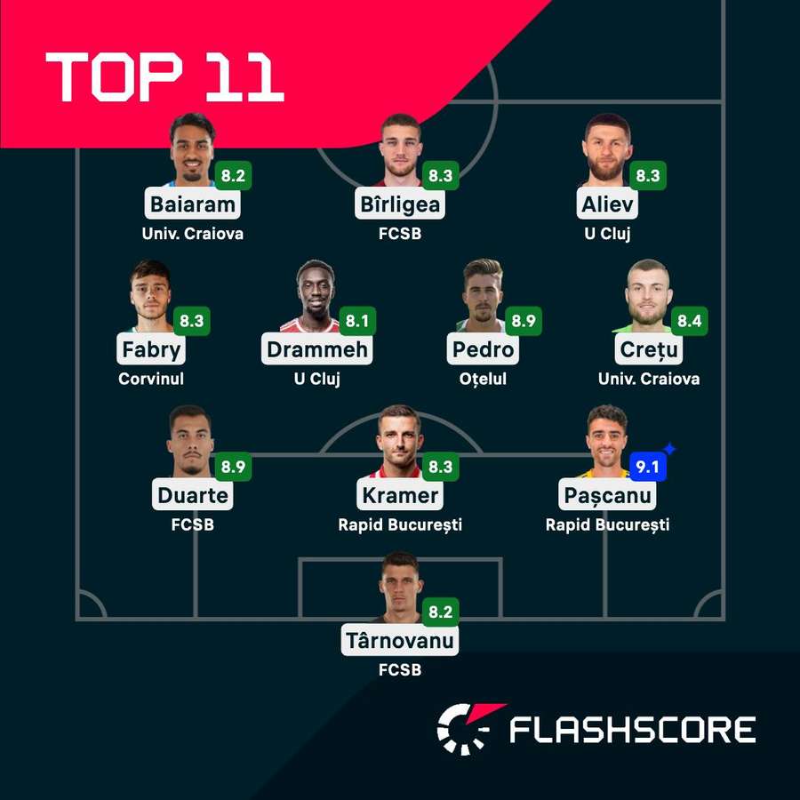 Echipa Etapei #1 din Superliga Echipa Etapei #1 din Superliga