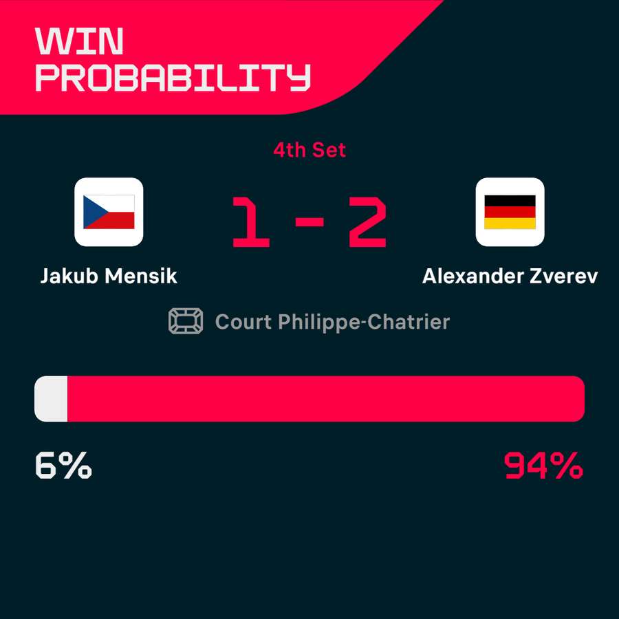 Live win probability Live win probability
