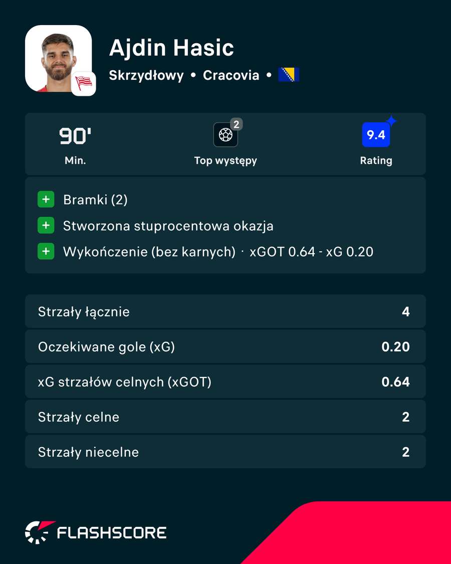 MVP 5. kolejki PKO BP Ekstraklasy