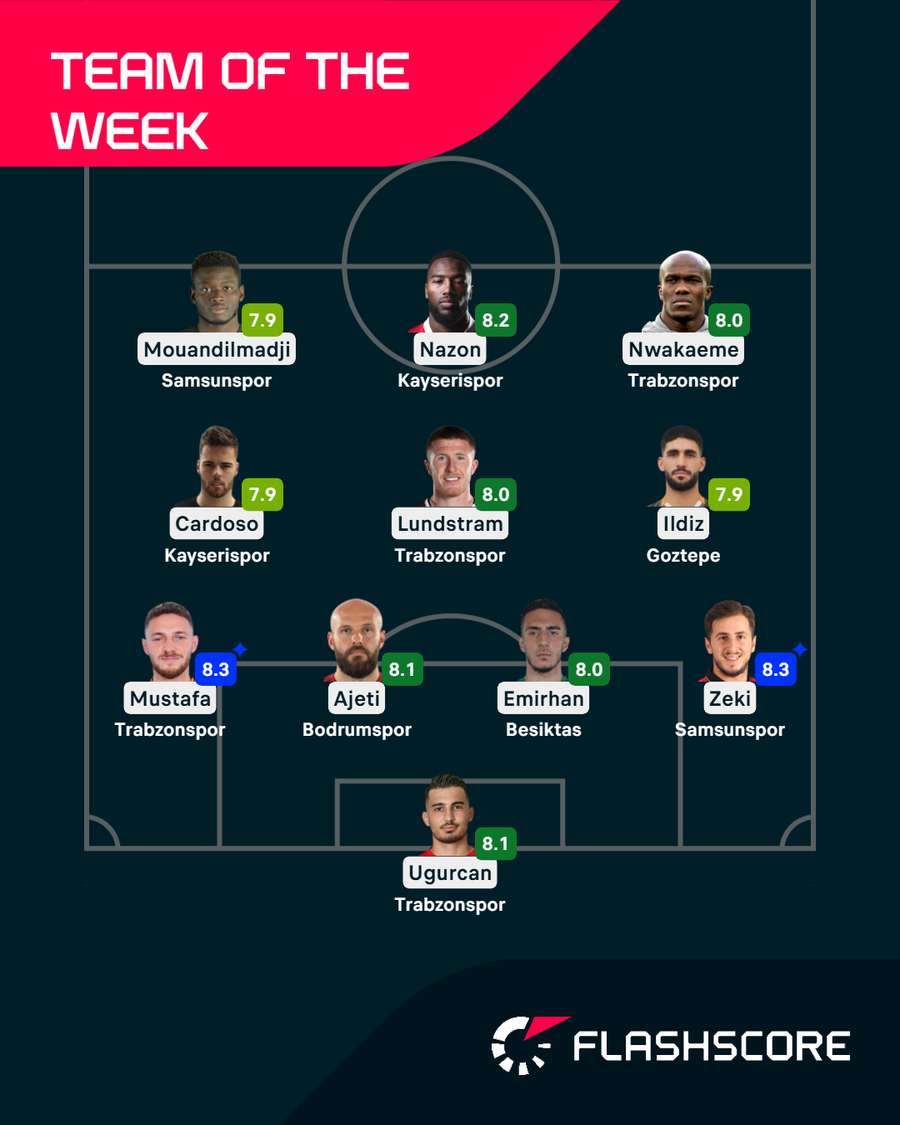Team of the Week