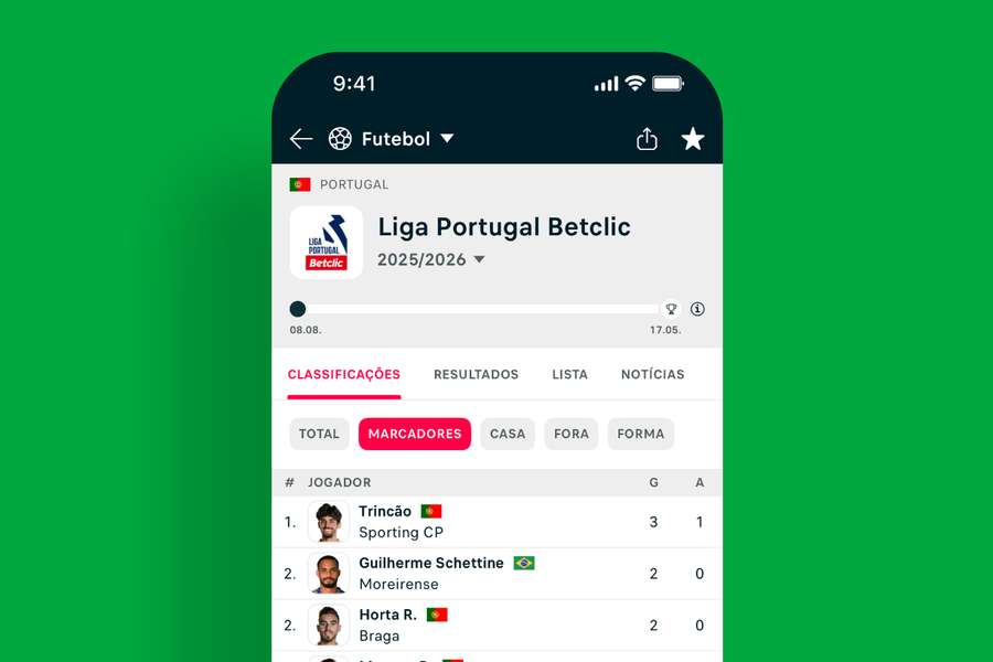 Forma do jogador Forma do jogador