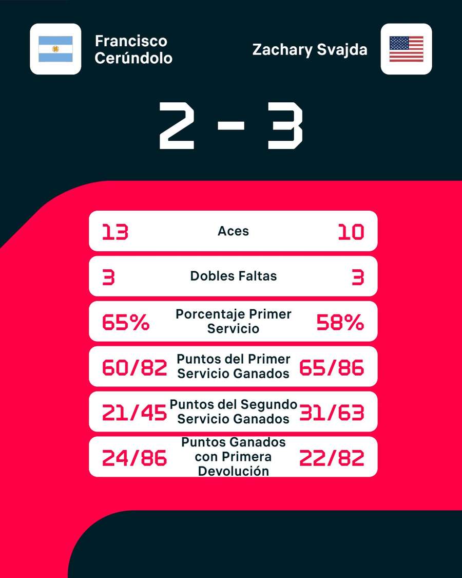 Los números del partido