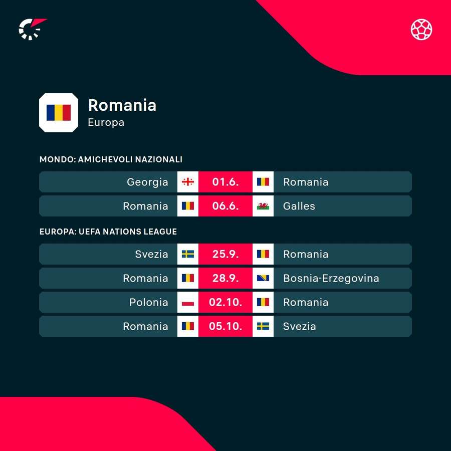 Le prossime partite della Romania
