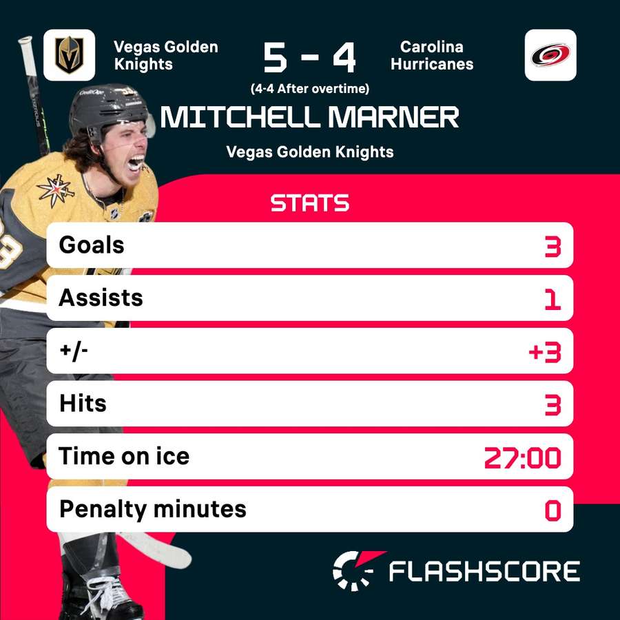 Mitch Marner's stats for the match Mitch Marner's stats for the match