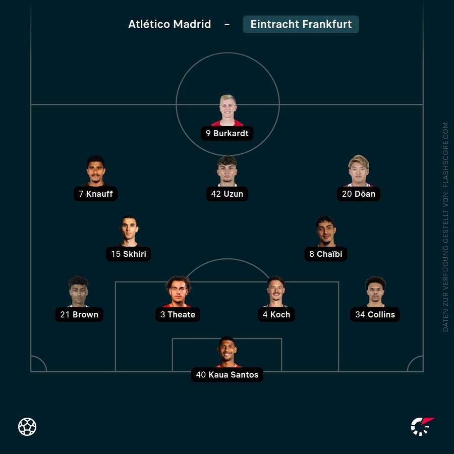 Aufstellung Eintracht Frankfurt