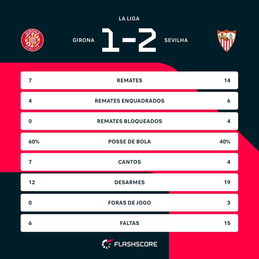 Os números da partida