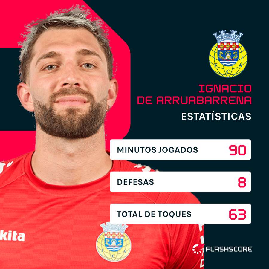 Os números de De Arruabarrena Os números de De Arruabarrena
