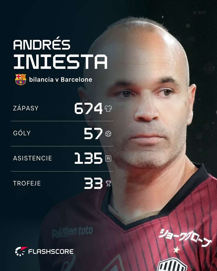 Iniesta a jeho čísla ako hráča Barcelony.