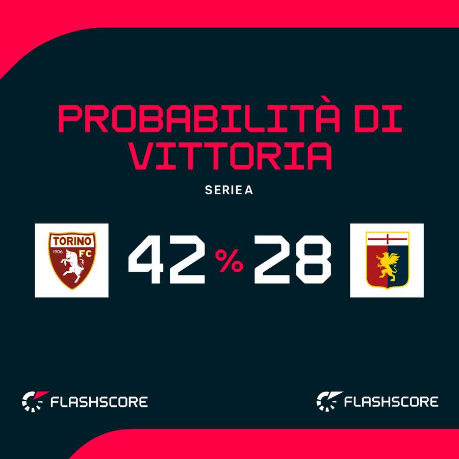 Le probabilità di vittoria Le probabilità di vittoria