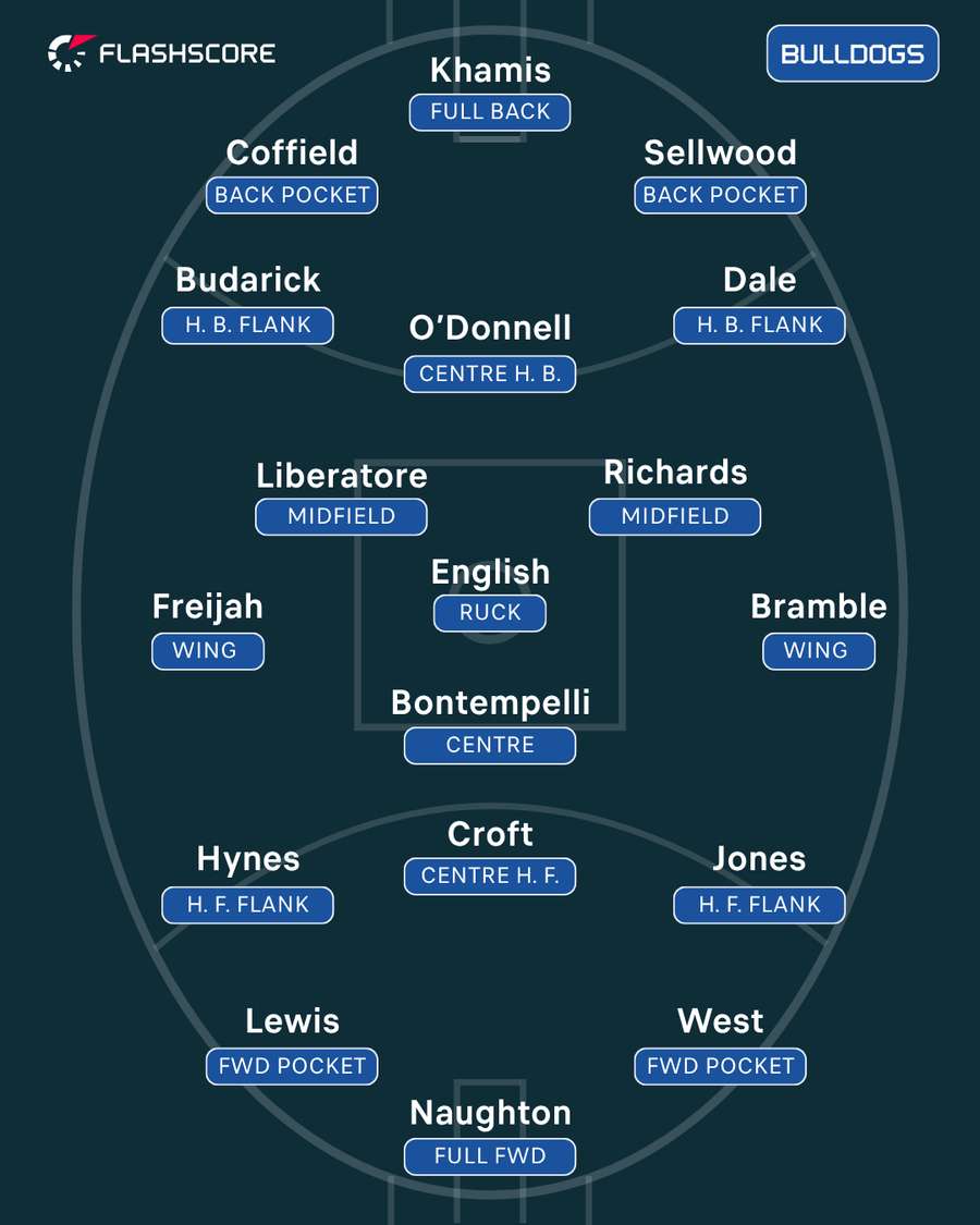 Western Bulldogs Western Bulldogs