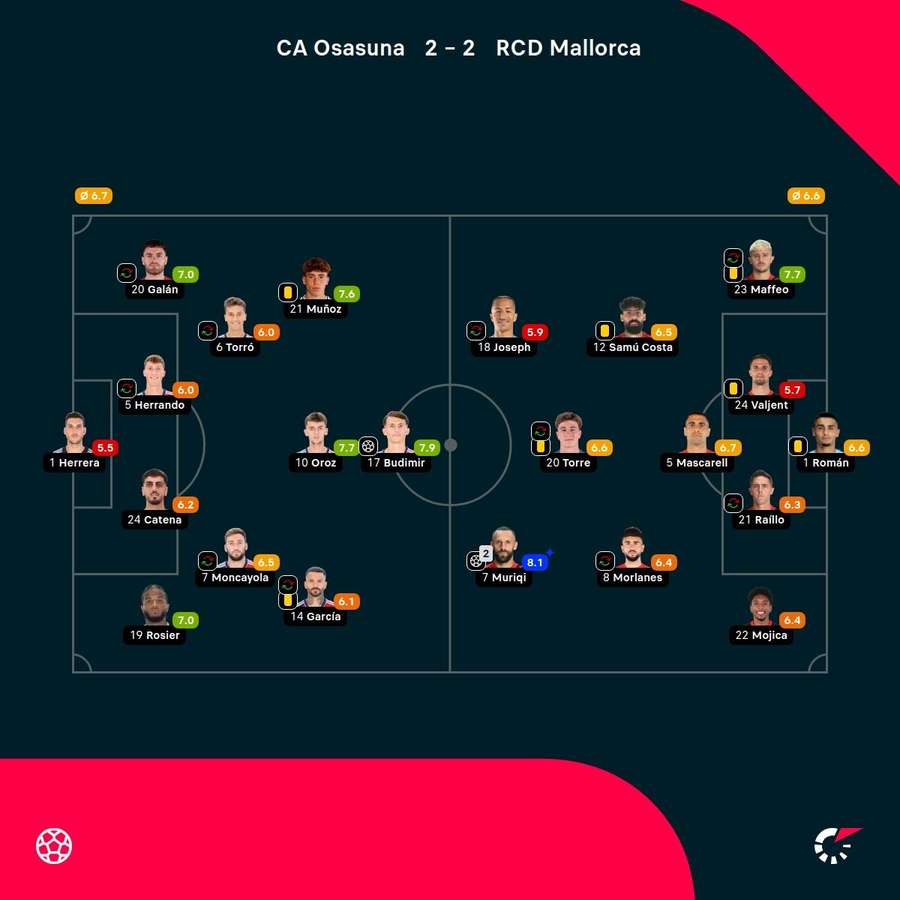 Las notas del partido