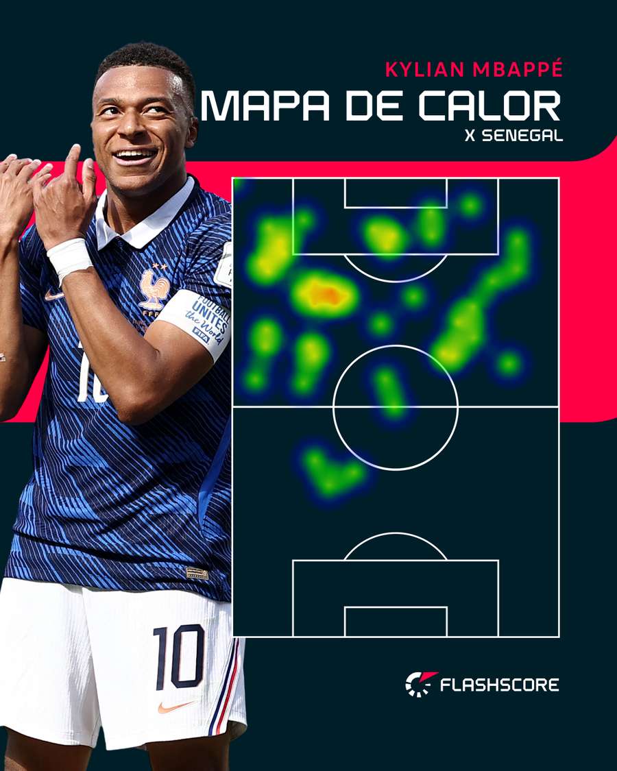 Mapa de calor de Mbappe x Senegal Mapa de calor de Mbappe x Senegal