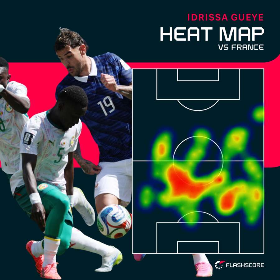 Gueye heat map v France