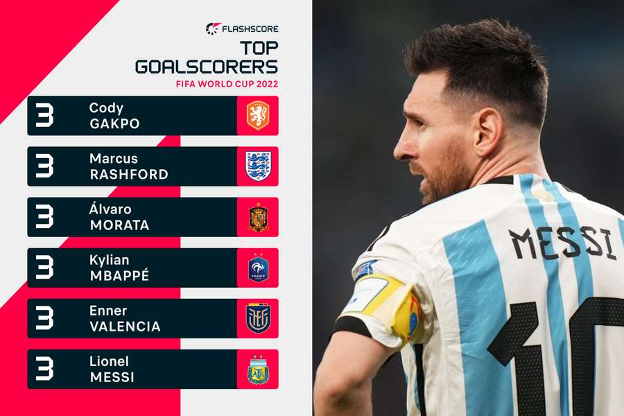 Top World Cup goalscorers