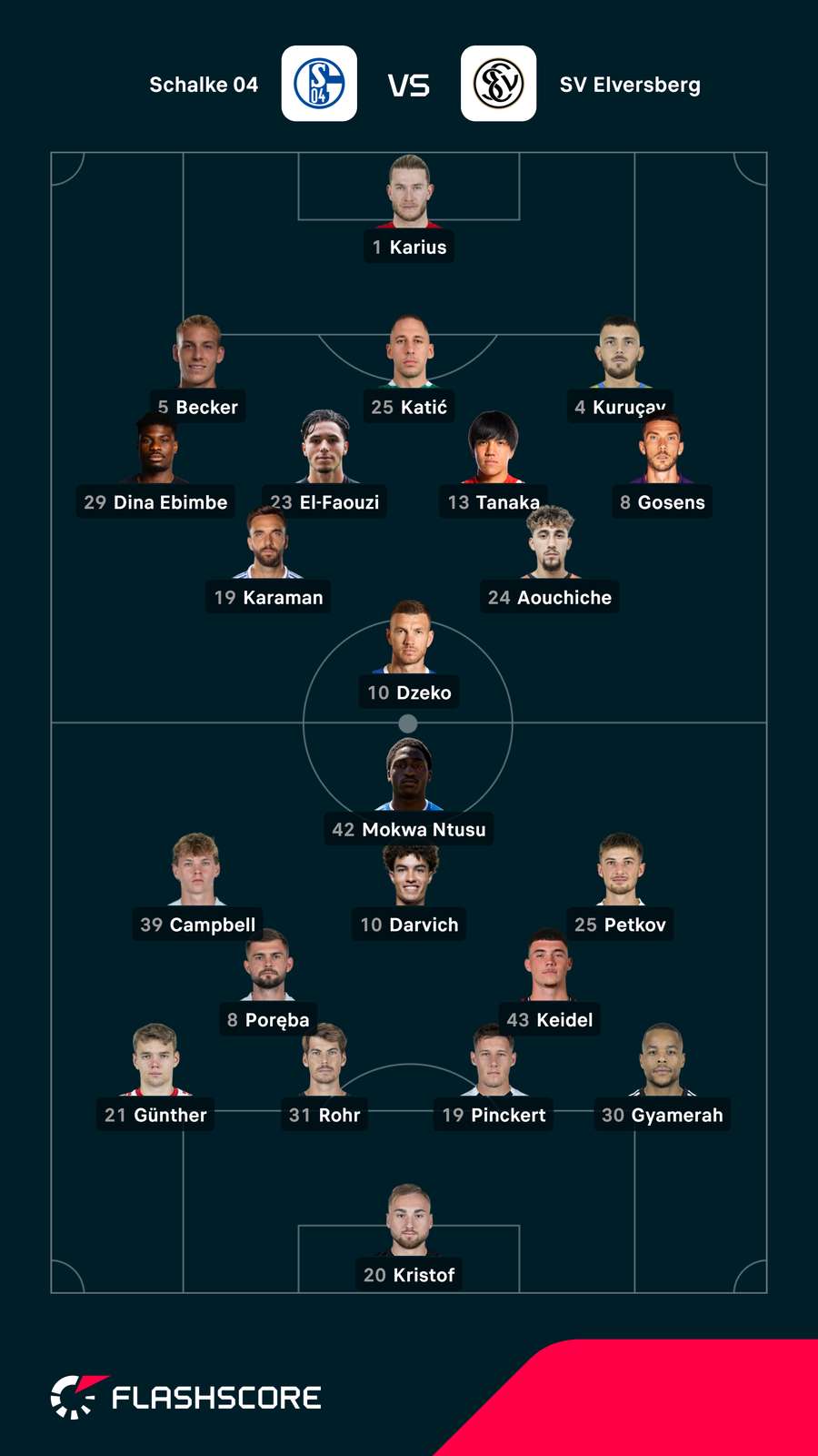 Aufstellungen Schalke vs. Elversberg