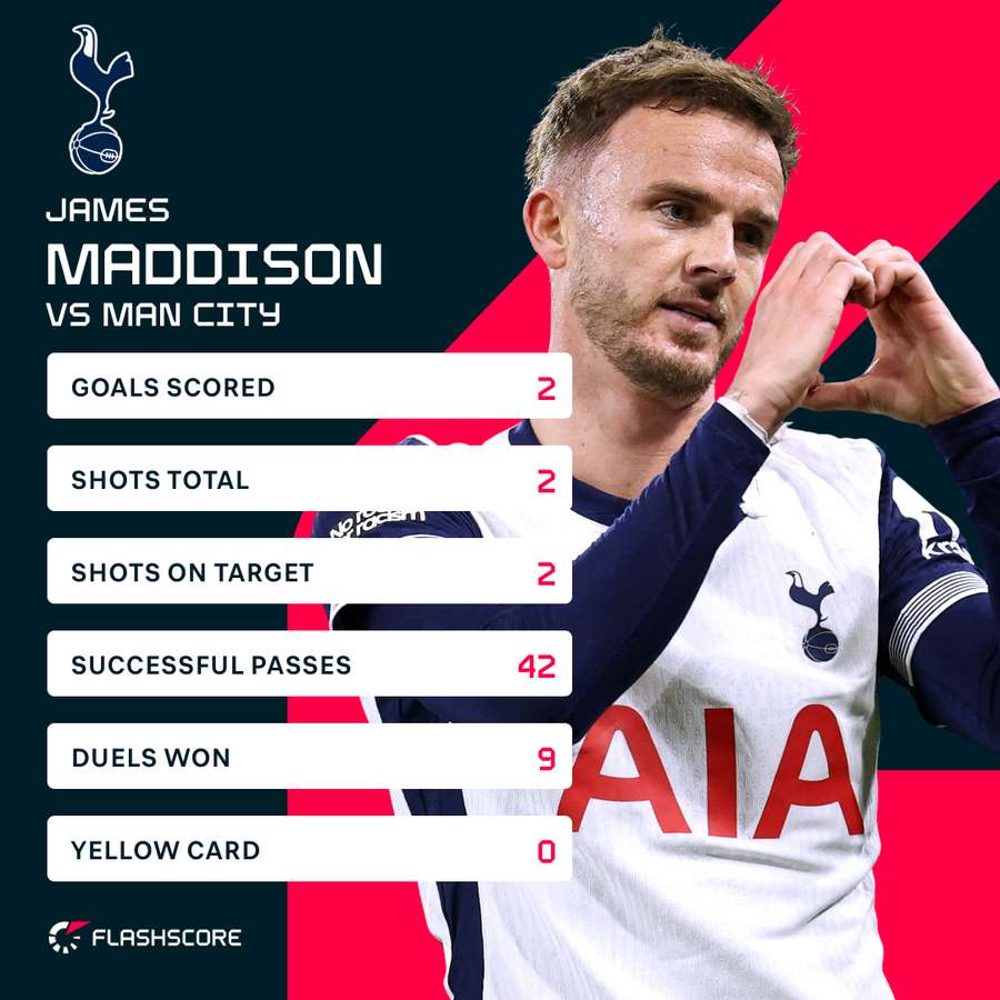 Maddison v Man City