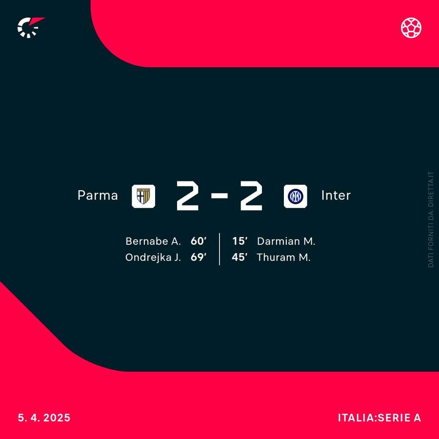 Parma-Inter