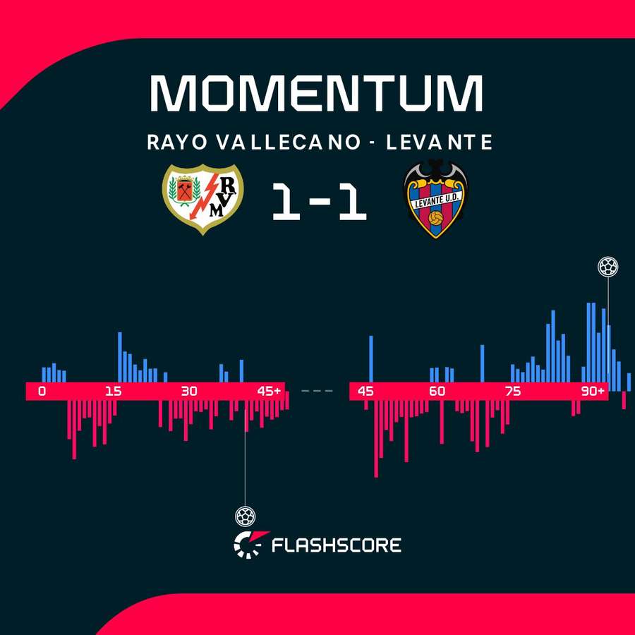 Las alternativas en el dominio en el Rayo-Levante