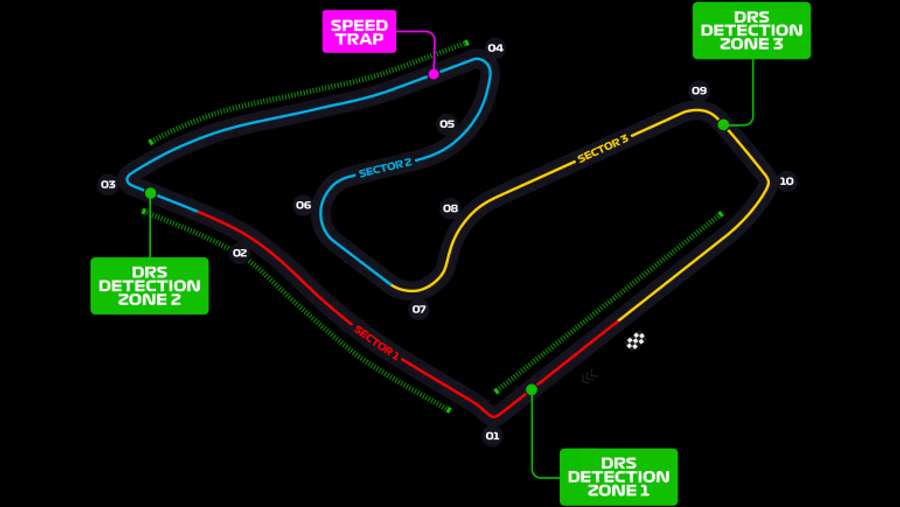 Het circuit van de Red Bull Ring