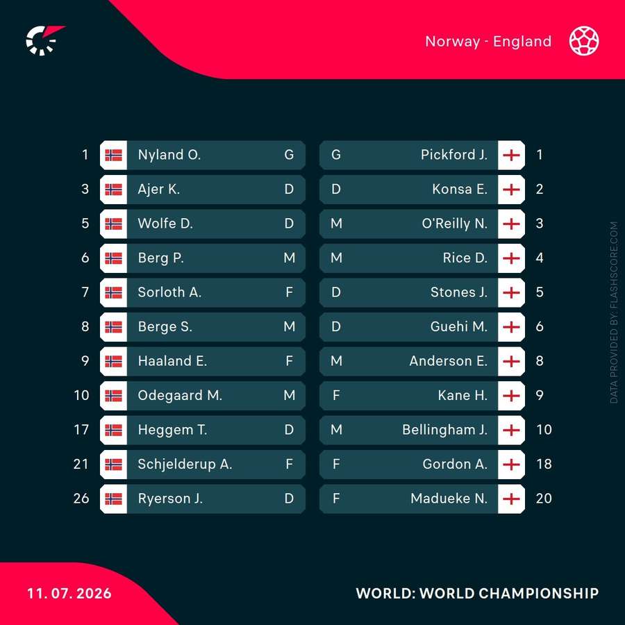 Starting XIs Starting XIs