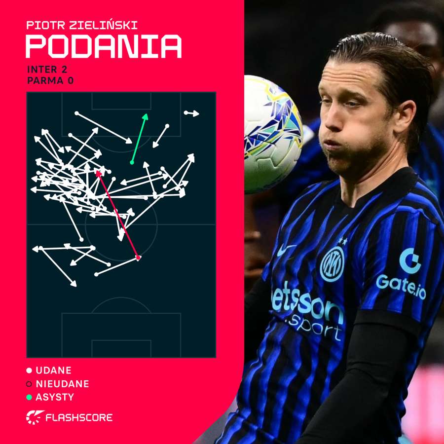 Mapa podań - Piotr Zieliński