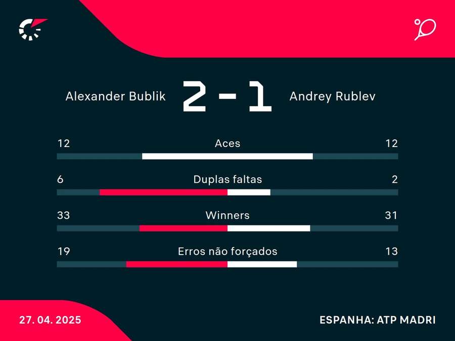 Números do jogo