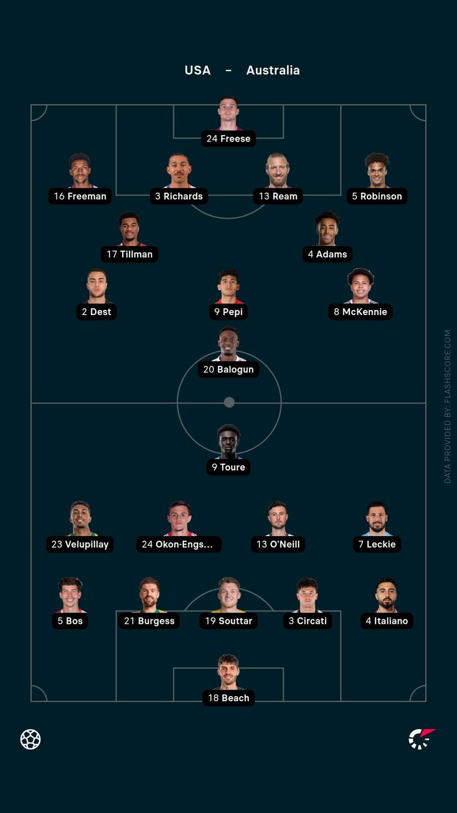 Starting XIs Starting XIs