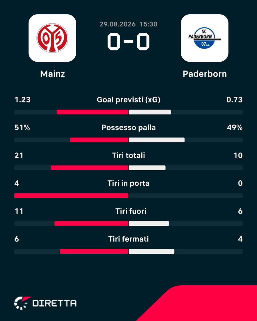Le statistiche