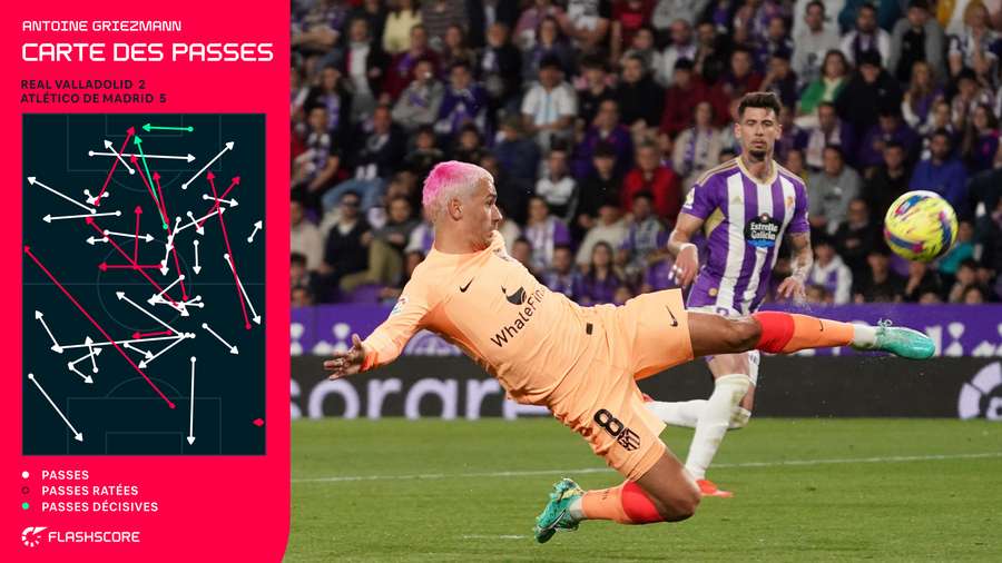 Les passes effectuées par Griezmann contre Valladolid.