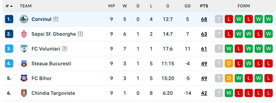 Clasament play-off Liga 2, înaintea ultimei etape