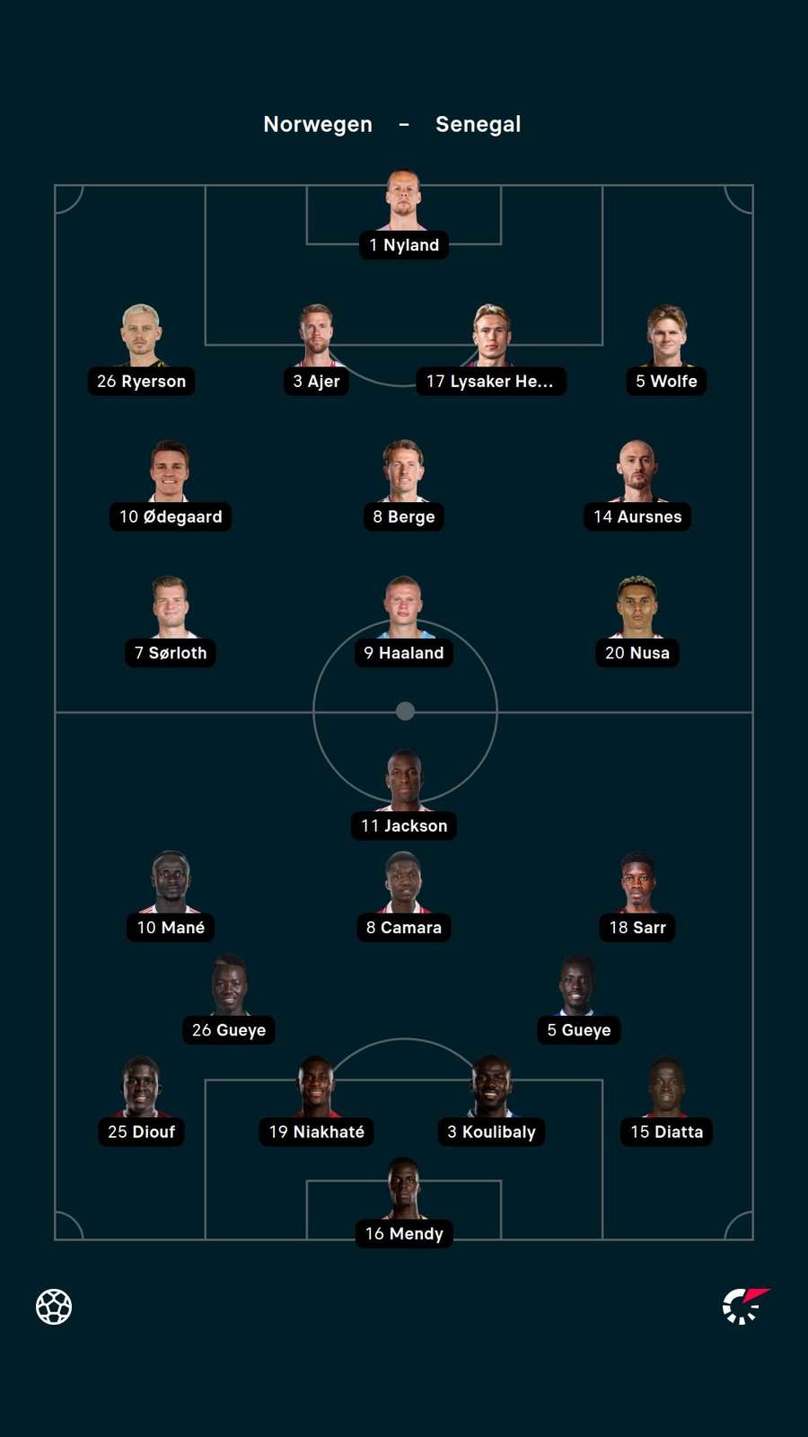 Die Aufstellungen zwischen Norwegen und Senegal